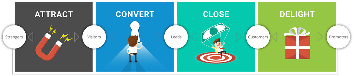 inbound-marketing-methodology-icon inbound-marketing-methodology-icon